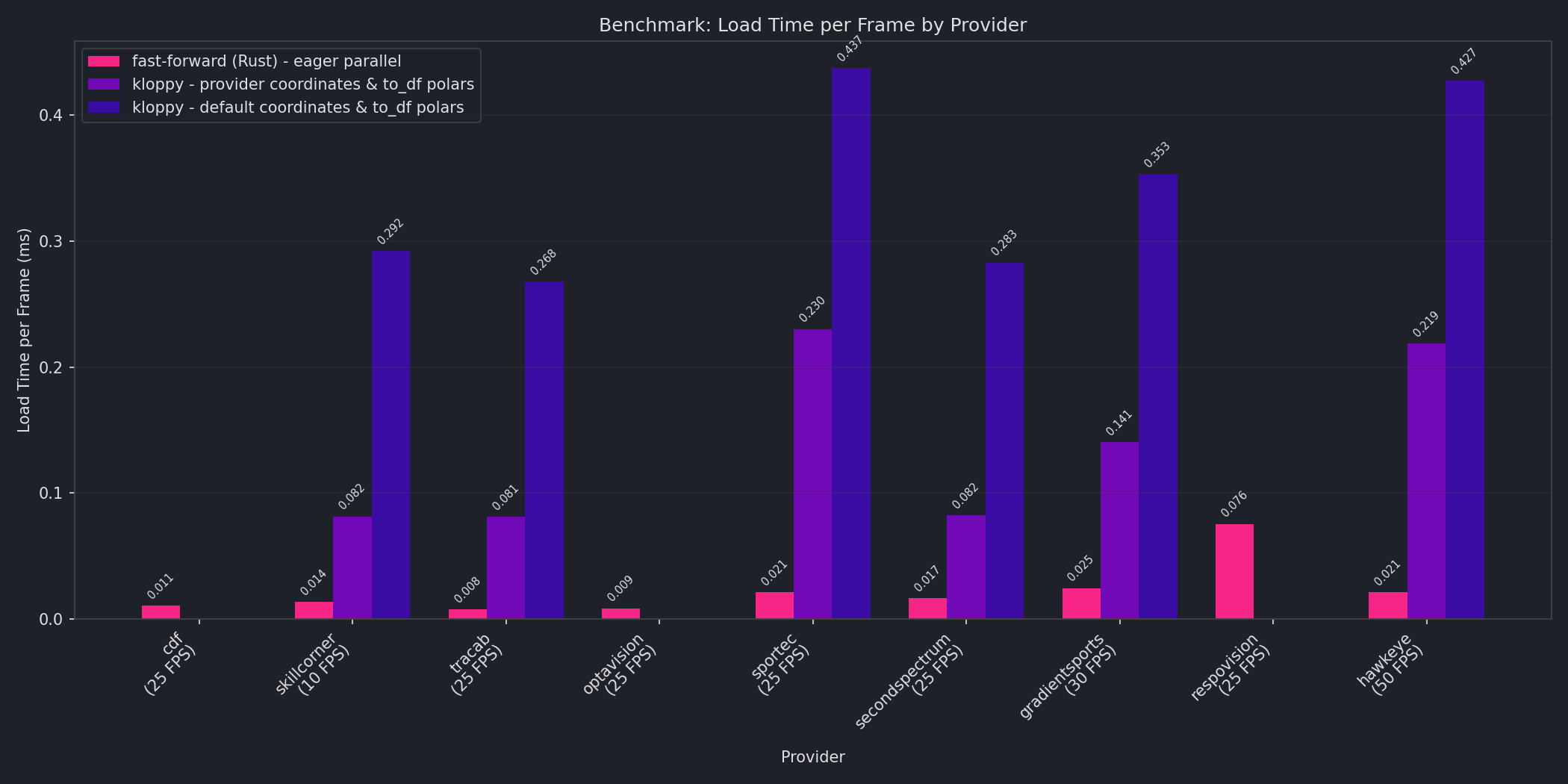 Load Time per Frame