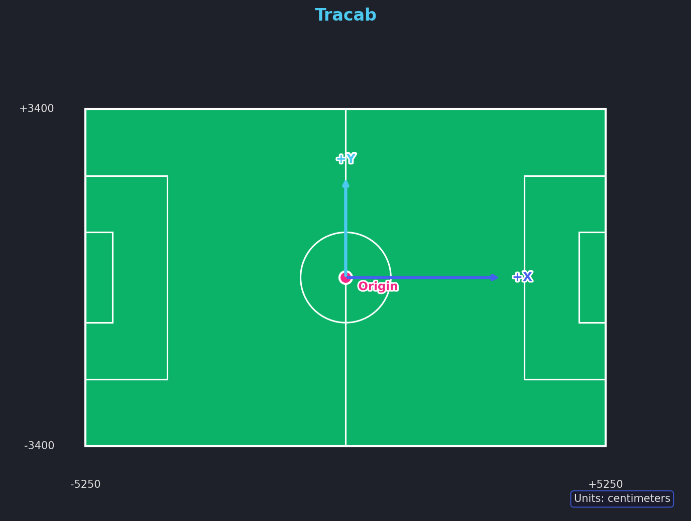 Tracab coordinate system
