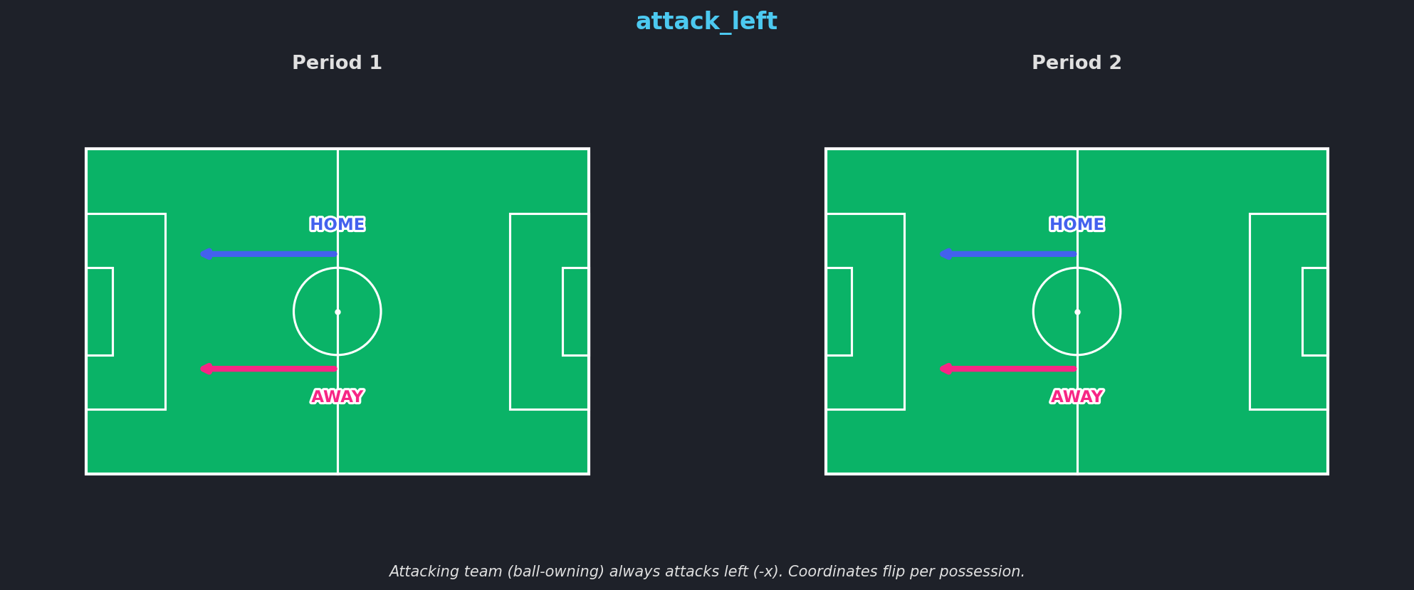 attack_left orientation