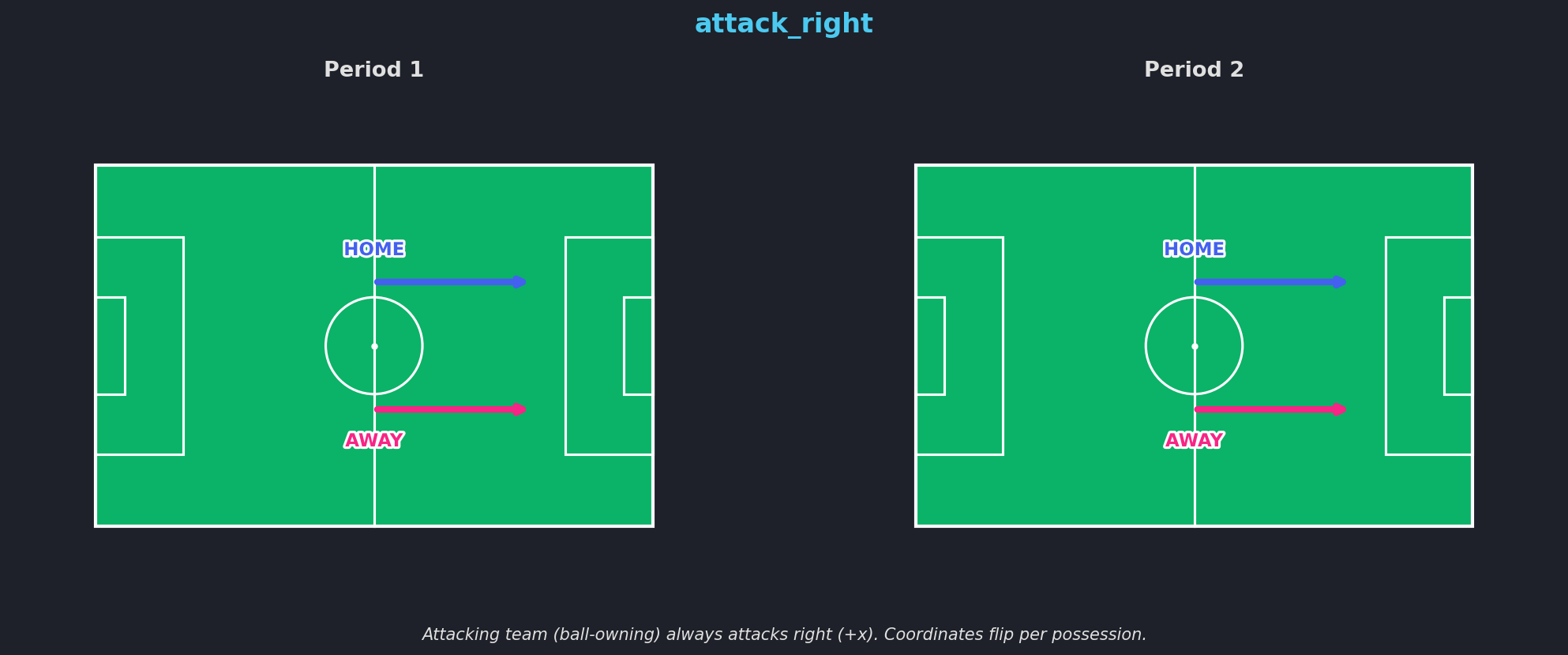 attack_right orientation
