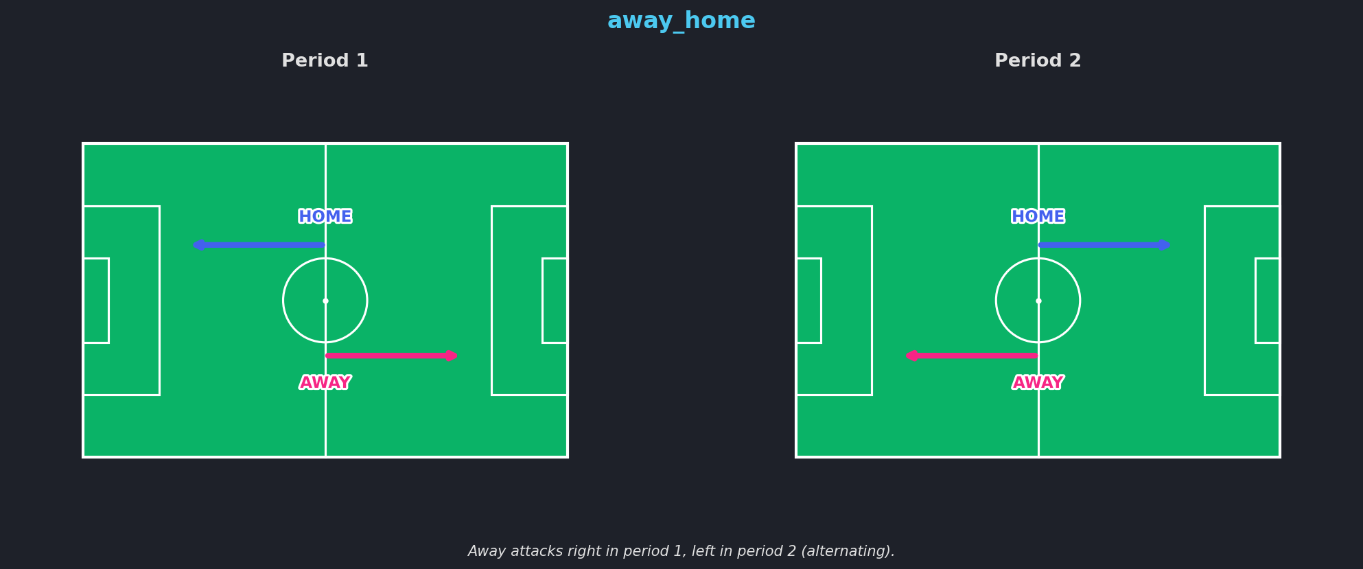 away_home orientation