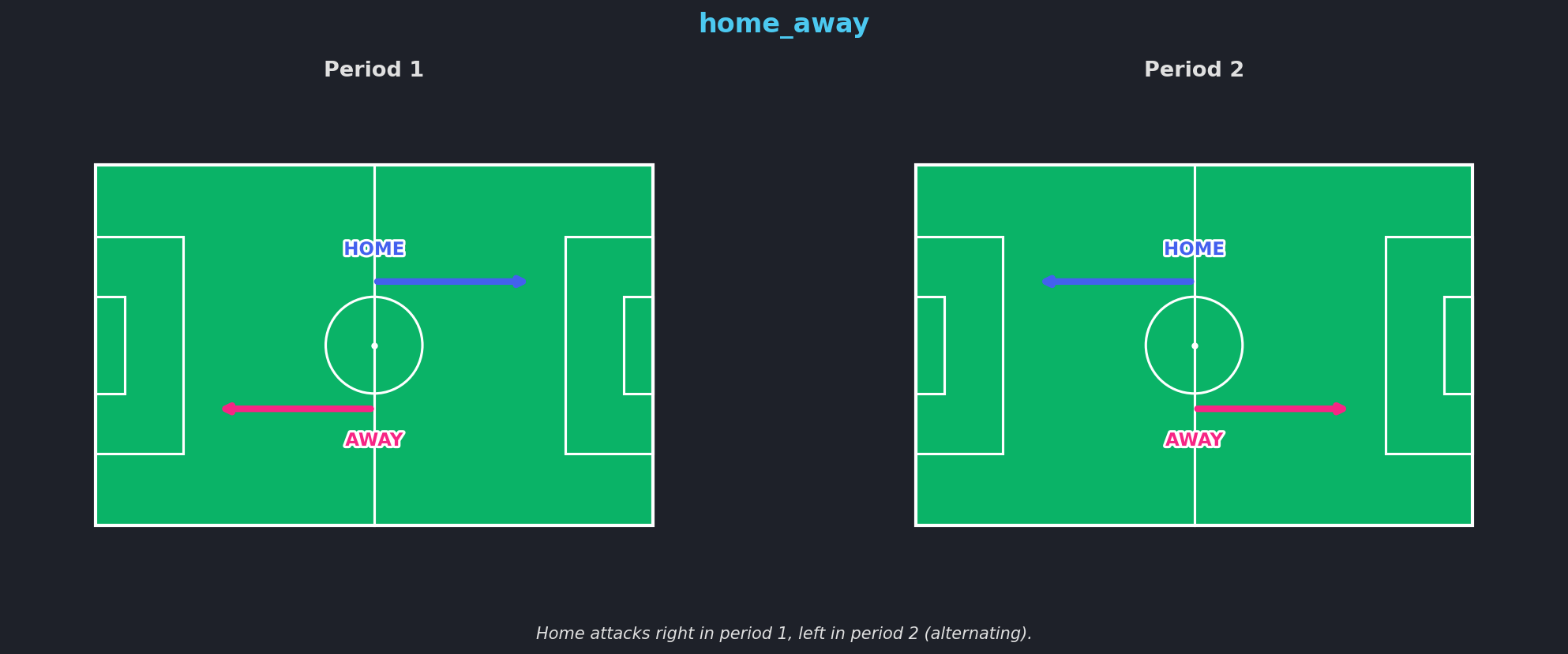 home_away orientation