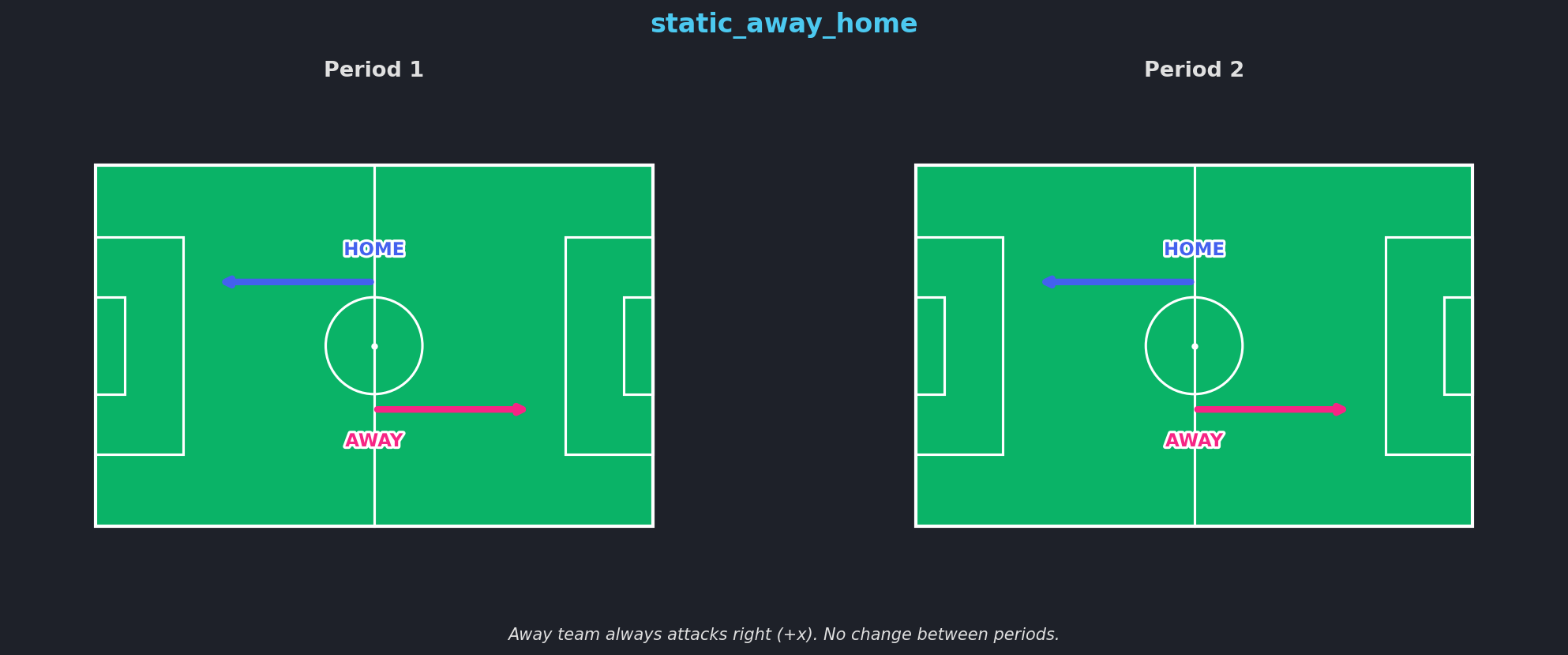 static_away_home orientation