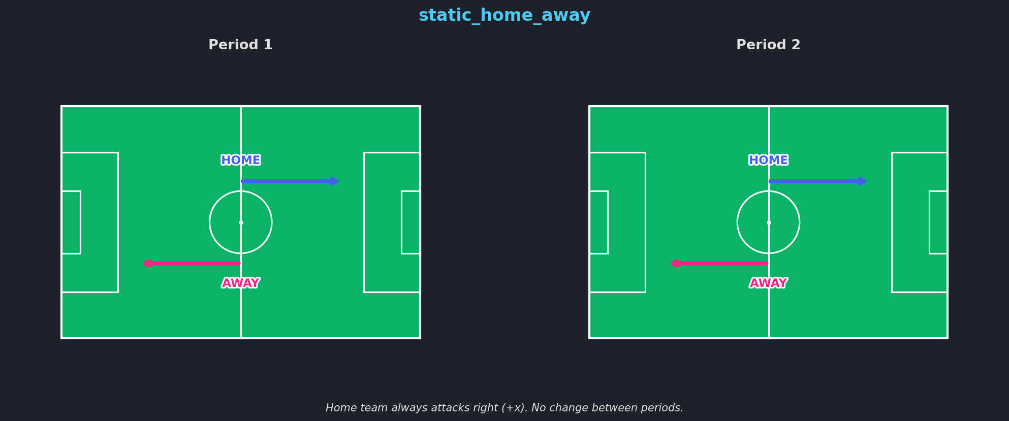 static_home_away orientation
